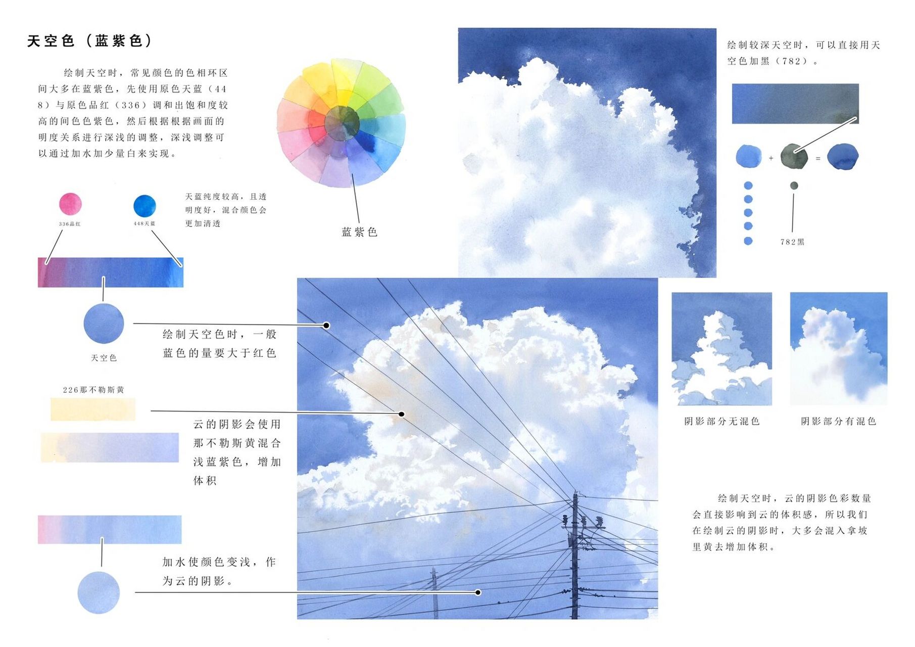 透明水彩|北川大叔的天空配色方案 整理了一些关于天空调色的笔记分享
