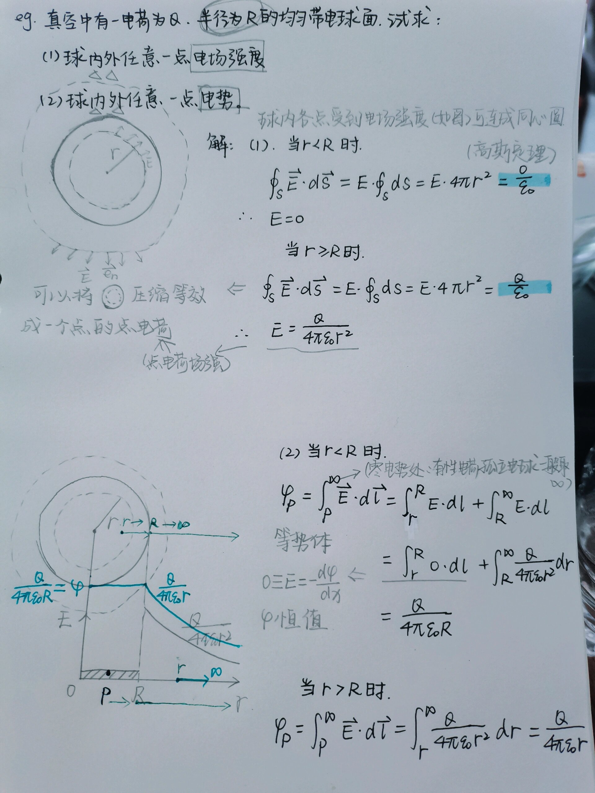 静电场公式图片