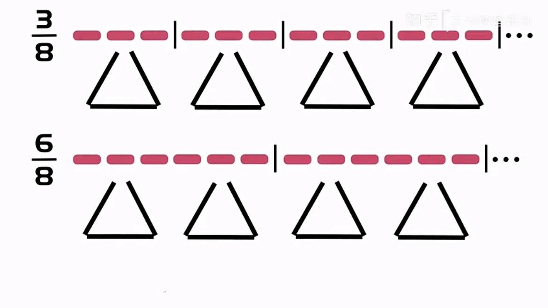 基础乐理|打拍子·八三/八六拍 99八三/八六拍用三角型打法哟