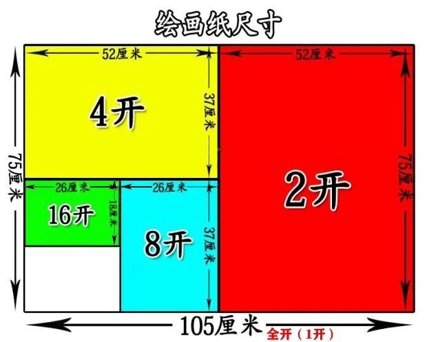 2开尺寸 8开尺寸 4开尺寸 16开尺寸 一张图告诉你绘画纸尺寸