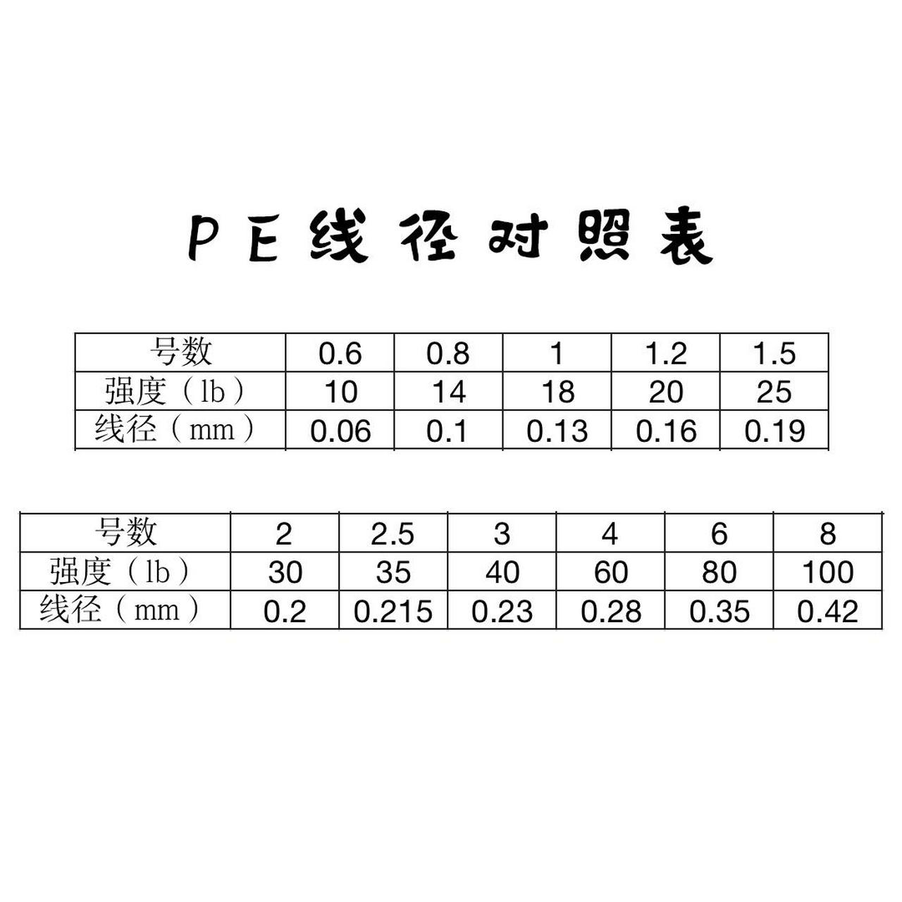 鱼线线号与直径对照表图片