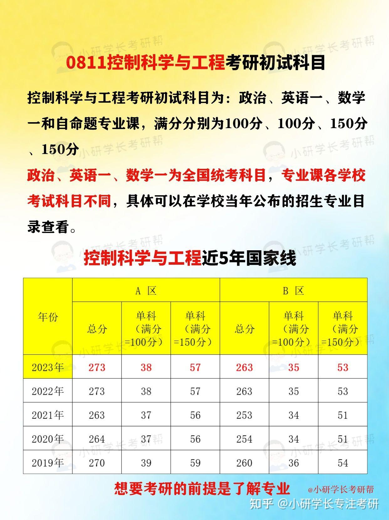 清华大学多少分可以考上2024_清华收多少分_清华今年多少分可以上