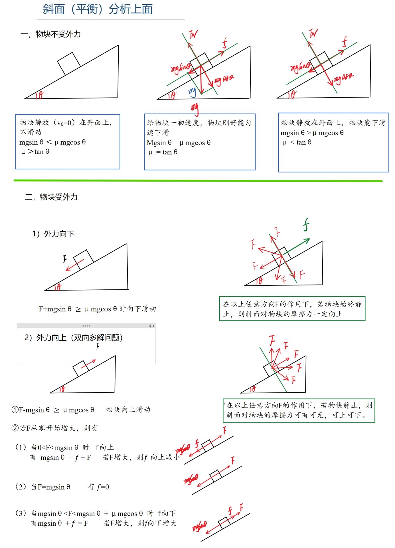 滑块在斜面上受力图解图片