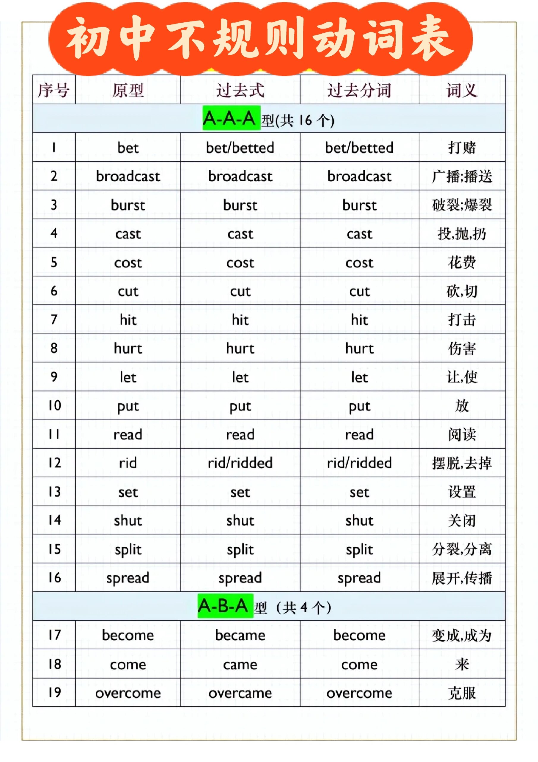 不规则动词表初中图片