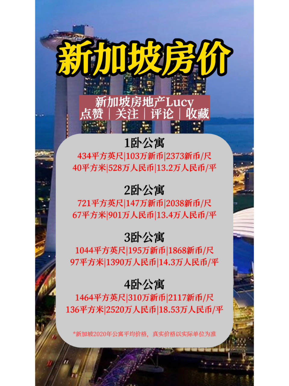 你最关心的新加坡房价