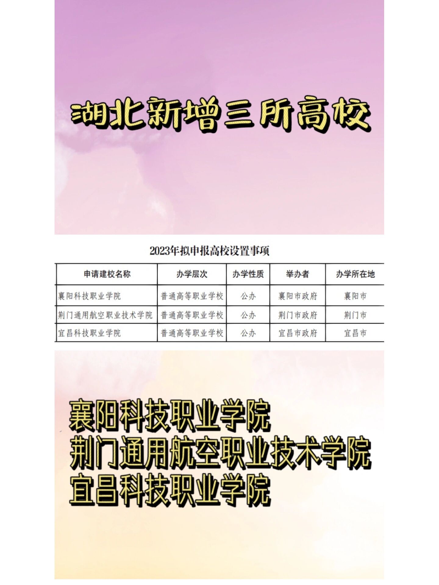 在2012年的时候由襄阳市高级技工学校,襄阳市第二高级技工学校和襄阳