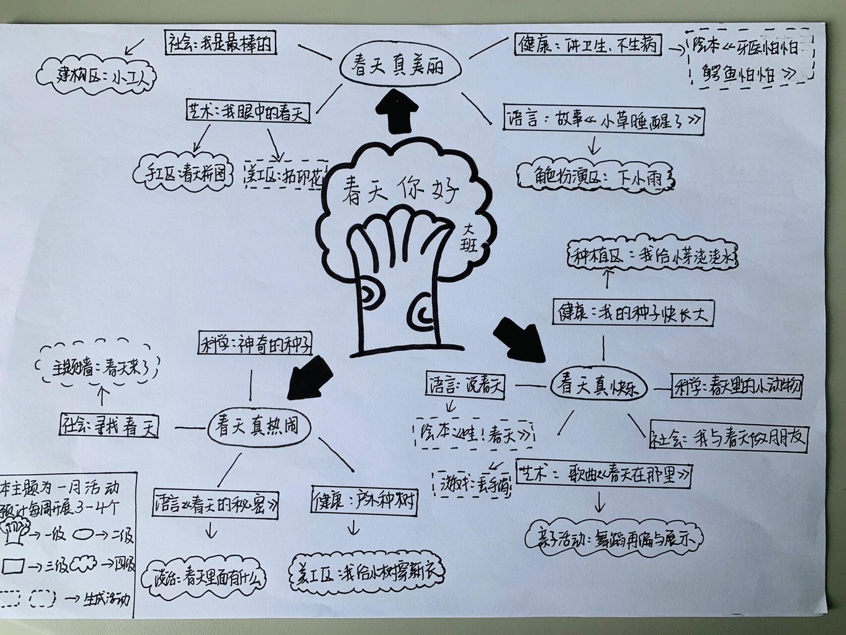 春季主题网络图图片