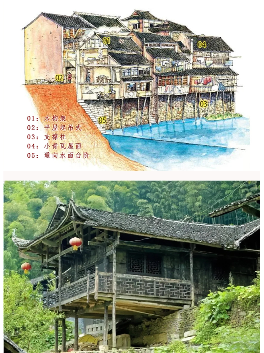 传统民居之  吊脚楼 吊脚楼,也叫"吊楼",为苗族,壮族,布依族,侗族