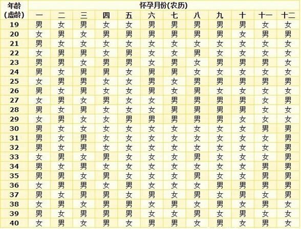 2023年准备待产受孕的不妨试试97 清宫图的计算方法  横坐标是怀孕