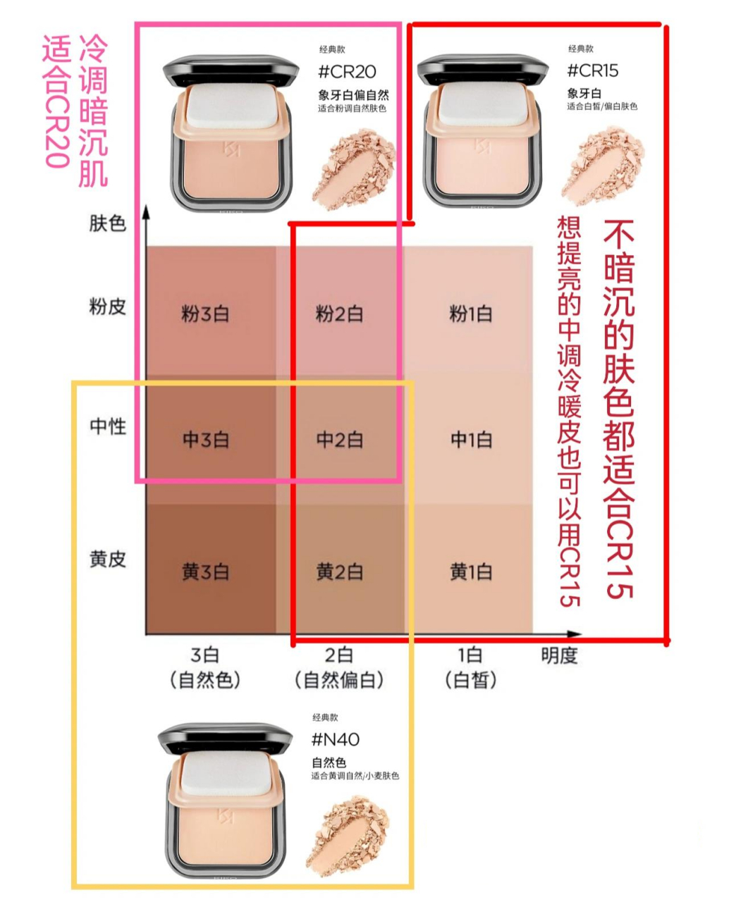 肤色卡对照表黄一白图片