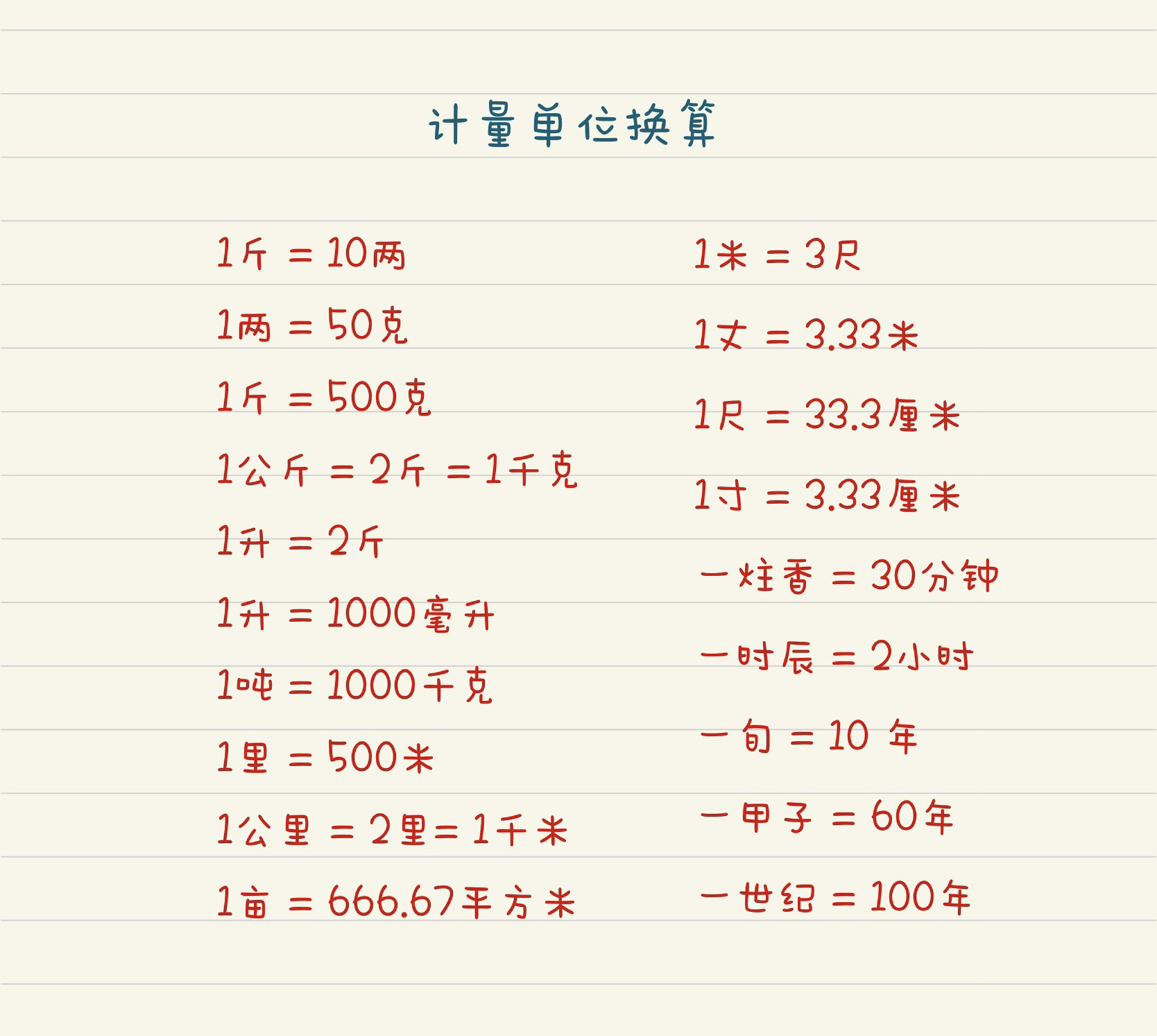 1里路等于多少米图片