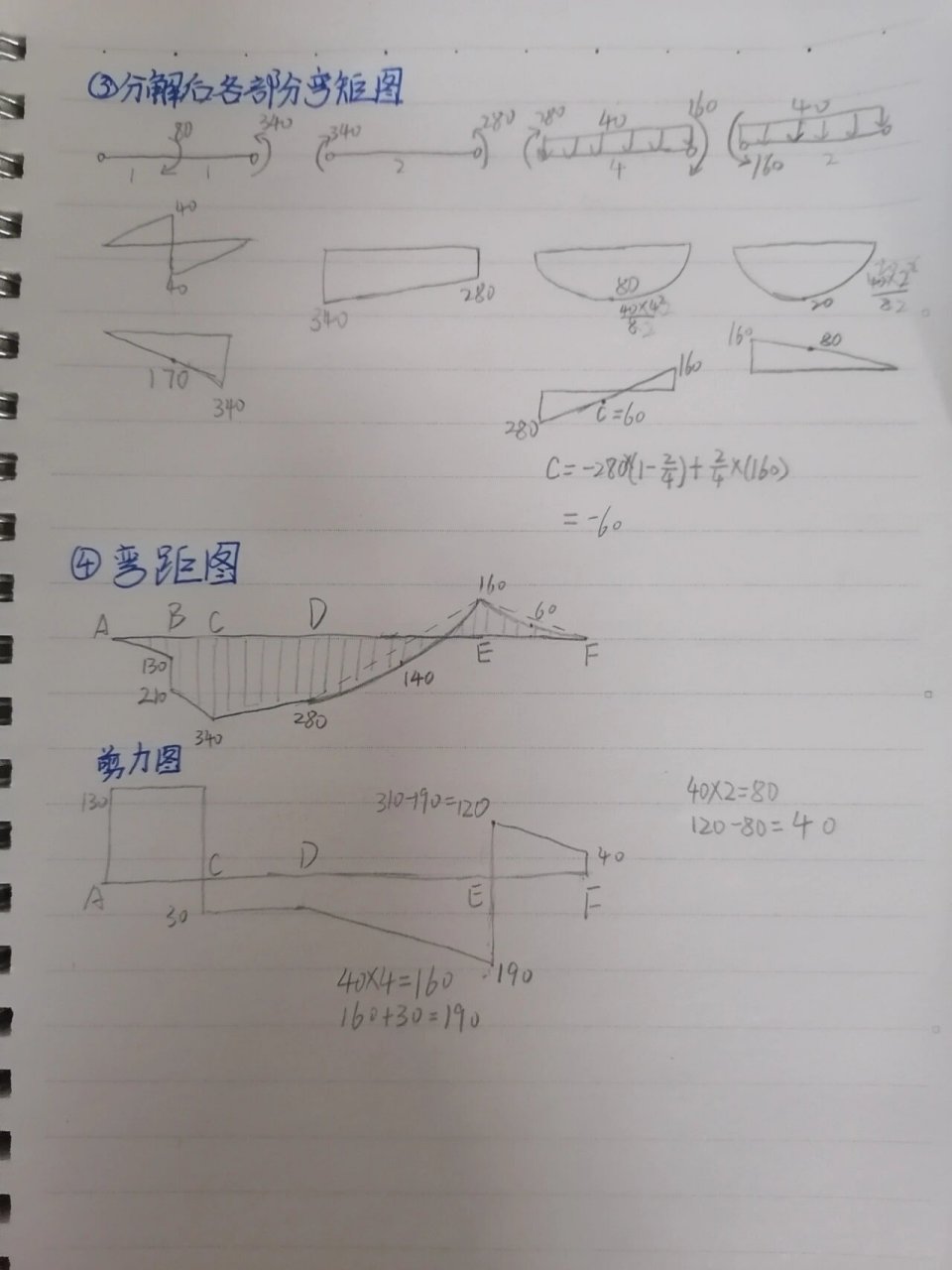 叠加法做剪力图和弯矩图2