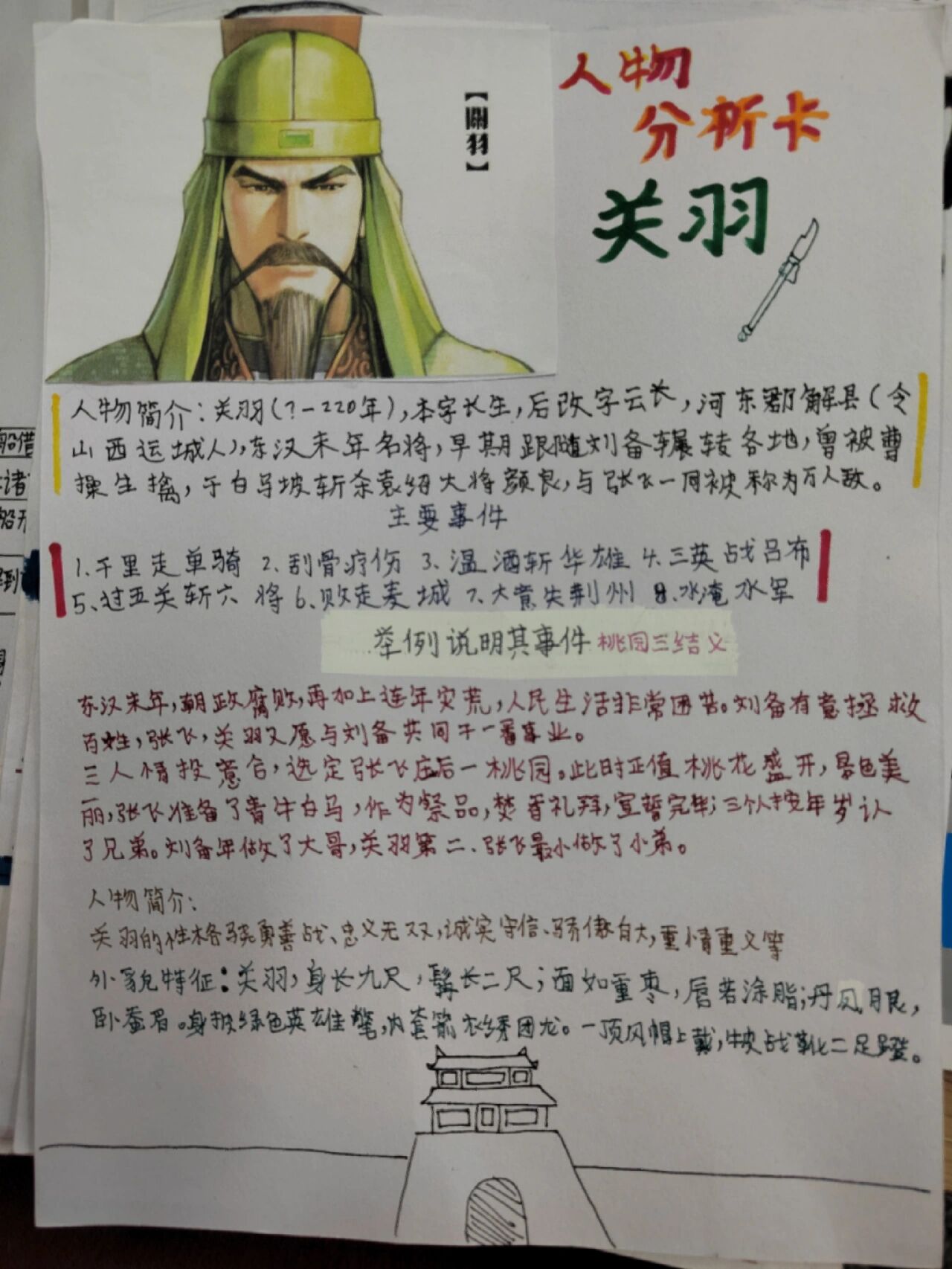 505班《三国演义》人物分析卡@如梦盼月的动态