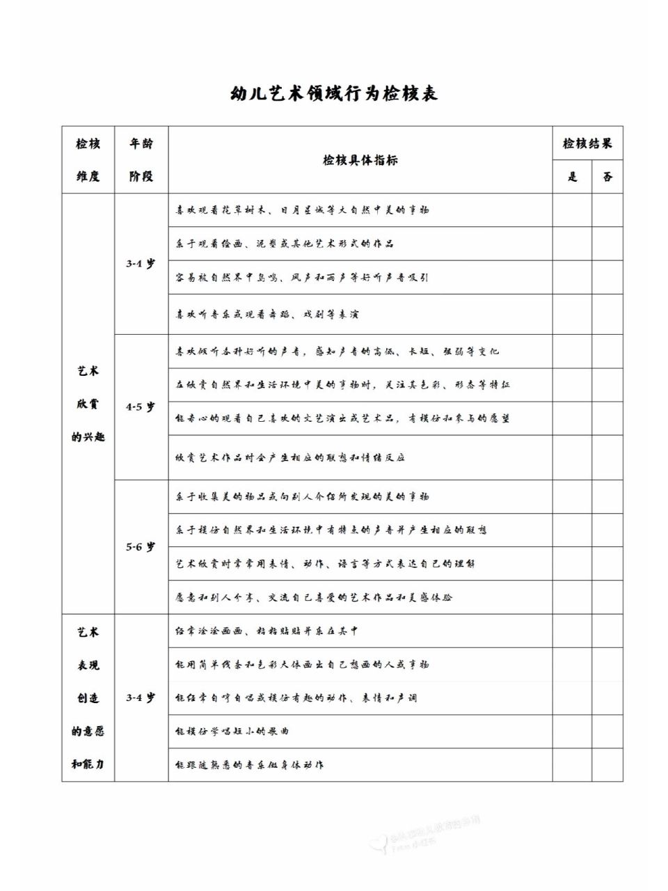 不同年龄幼儿艺术领域发展行为检核表 艺术是人类感受美,表现美和创造