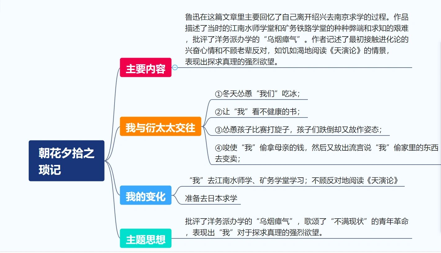 朝花夕拾琐记藤野先生范爱农思维图形做好啦