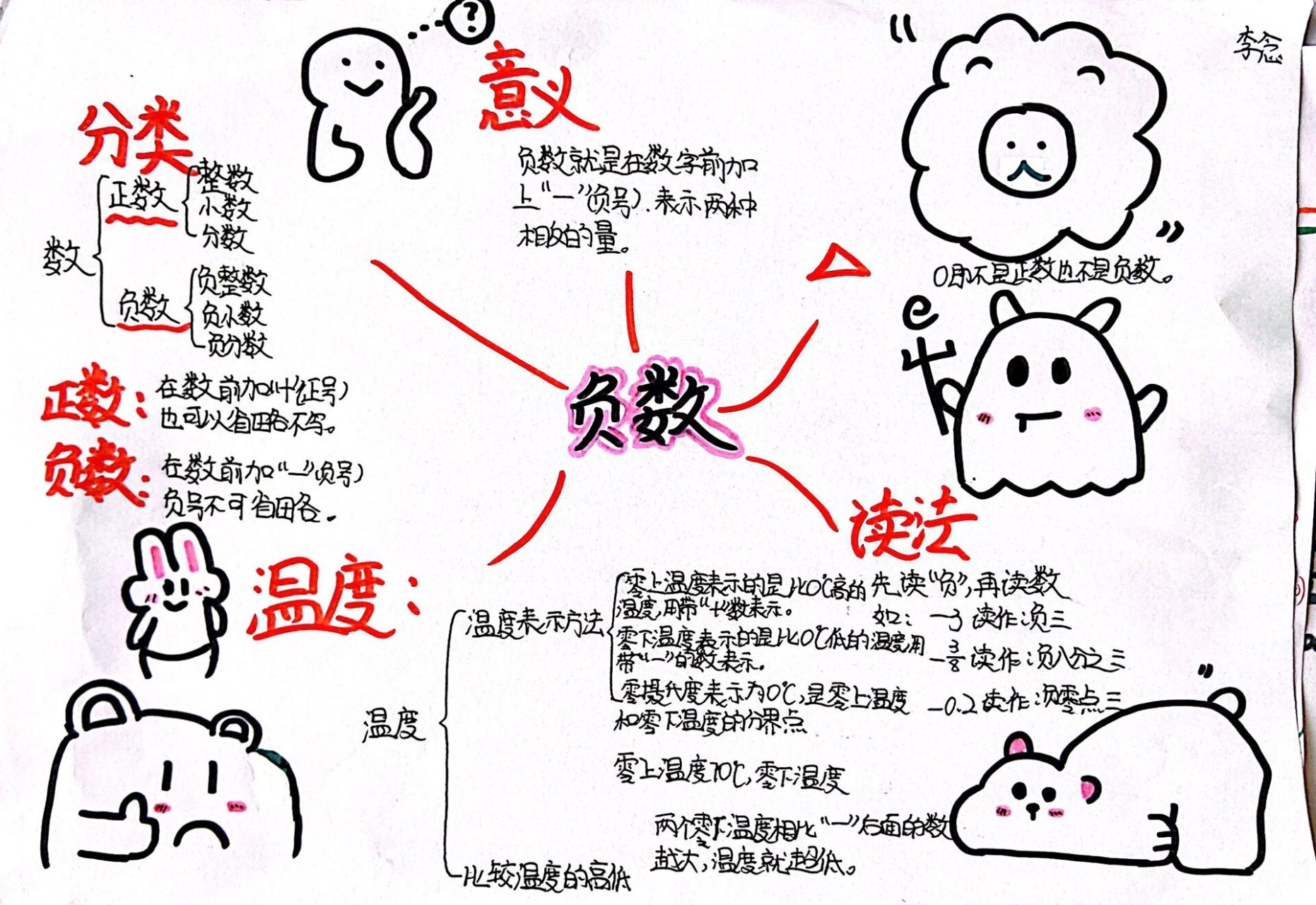 数学知识点梳理手抄报图片