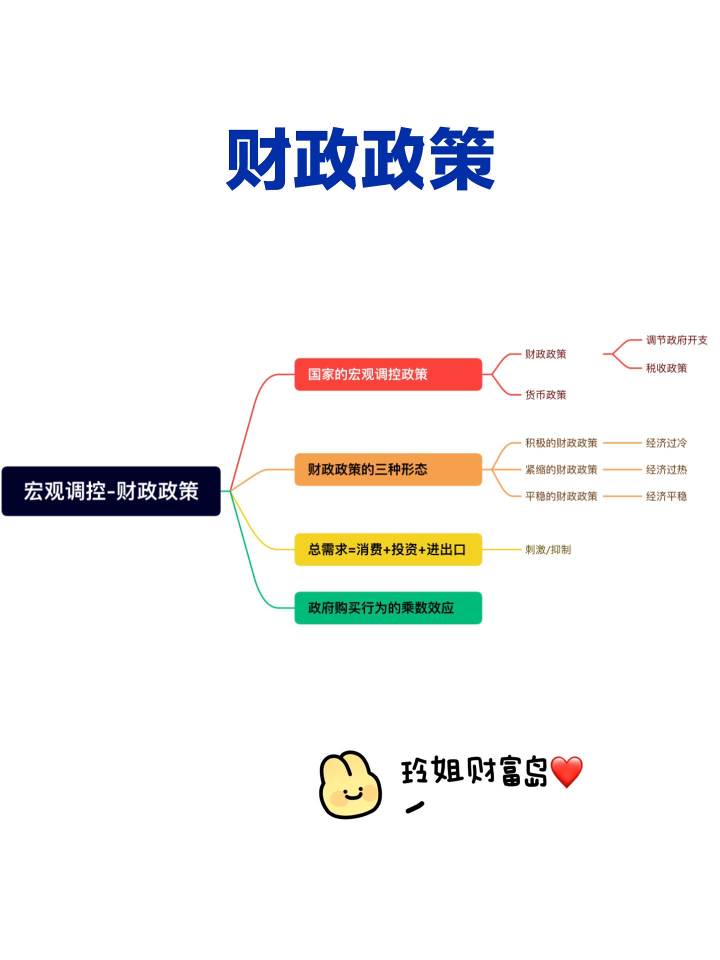 国家的宏观调控政策