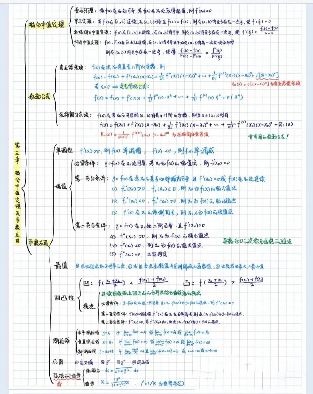 高数函数图像大全总结图片