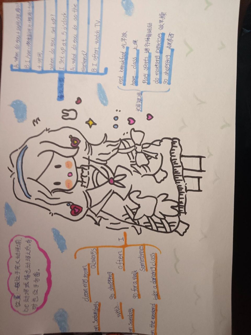 五年级下册英语第一单元思维导图来啦!