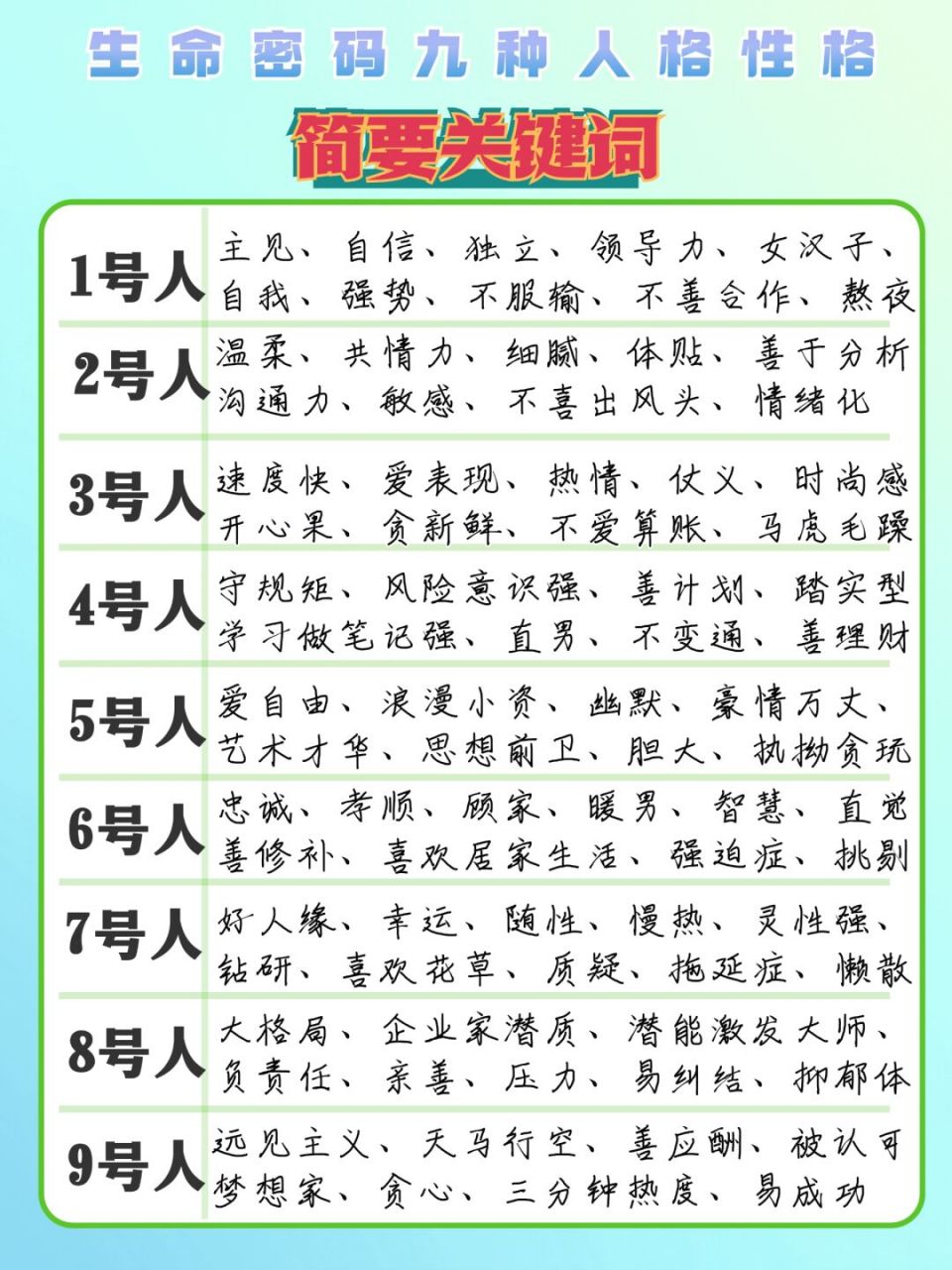 生命密码九种人格7515性格关键词(附测算) 7215三步骤快速