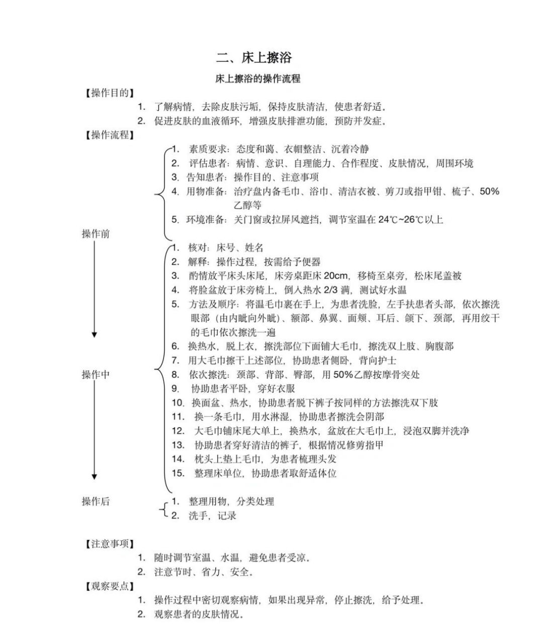 温水擦浴的部位图片