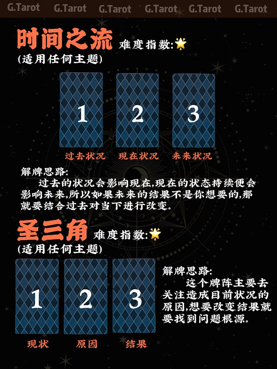 96快给我收 整理了66615组超实用的塔罗牌阵!