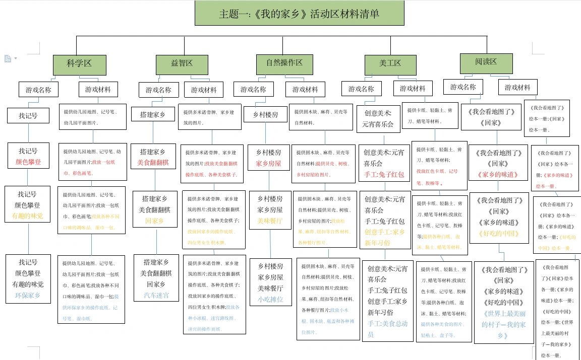 家乡主题网络图图片