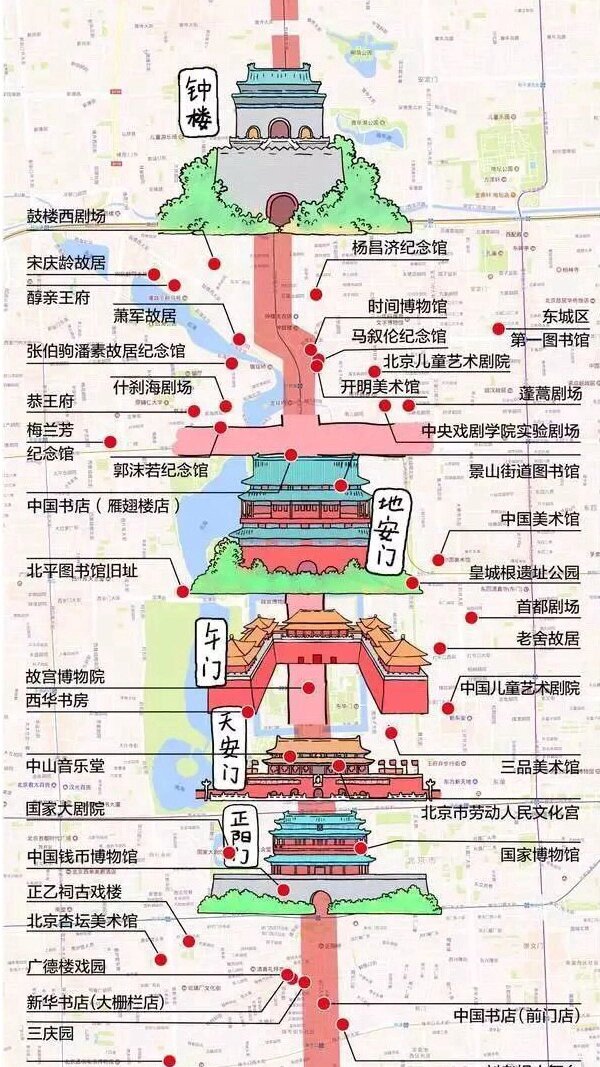 一起看看北京城的龙脉—中轴线