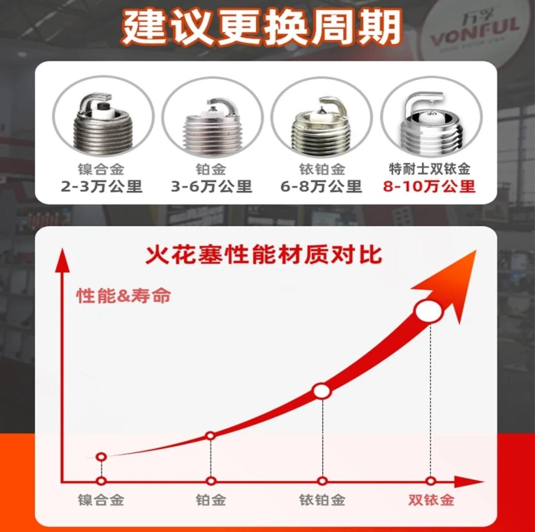 特耐士适配本田汽车双铱金火花塞火嘴雅阁思域飞度锋范凌派奥德赛汽车