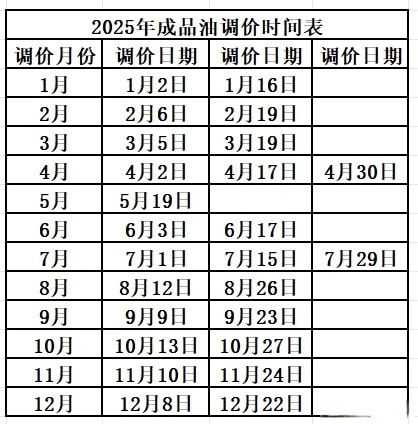 国际原油窄幅区间波动 成品油零售下调预期浓厚