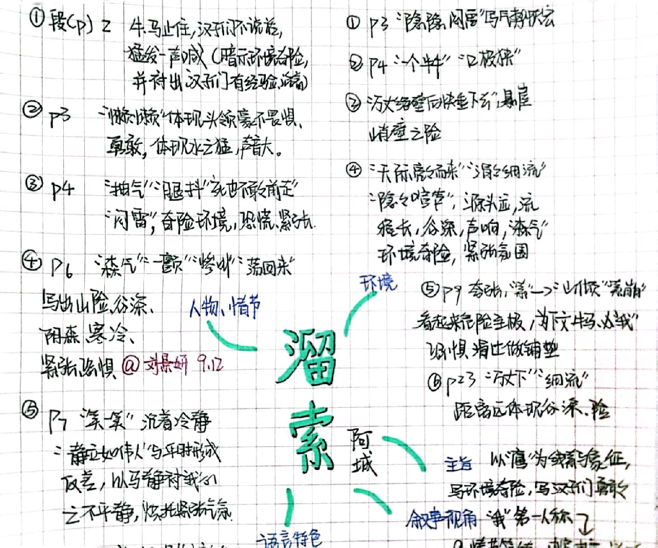《溜索》预习版思维导图 昨天老师让预习《溜索》并画思维导图,一不