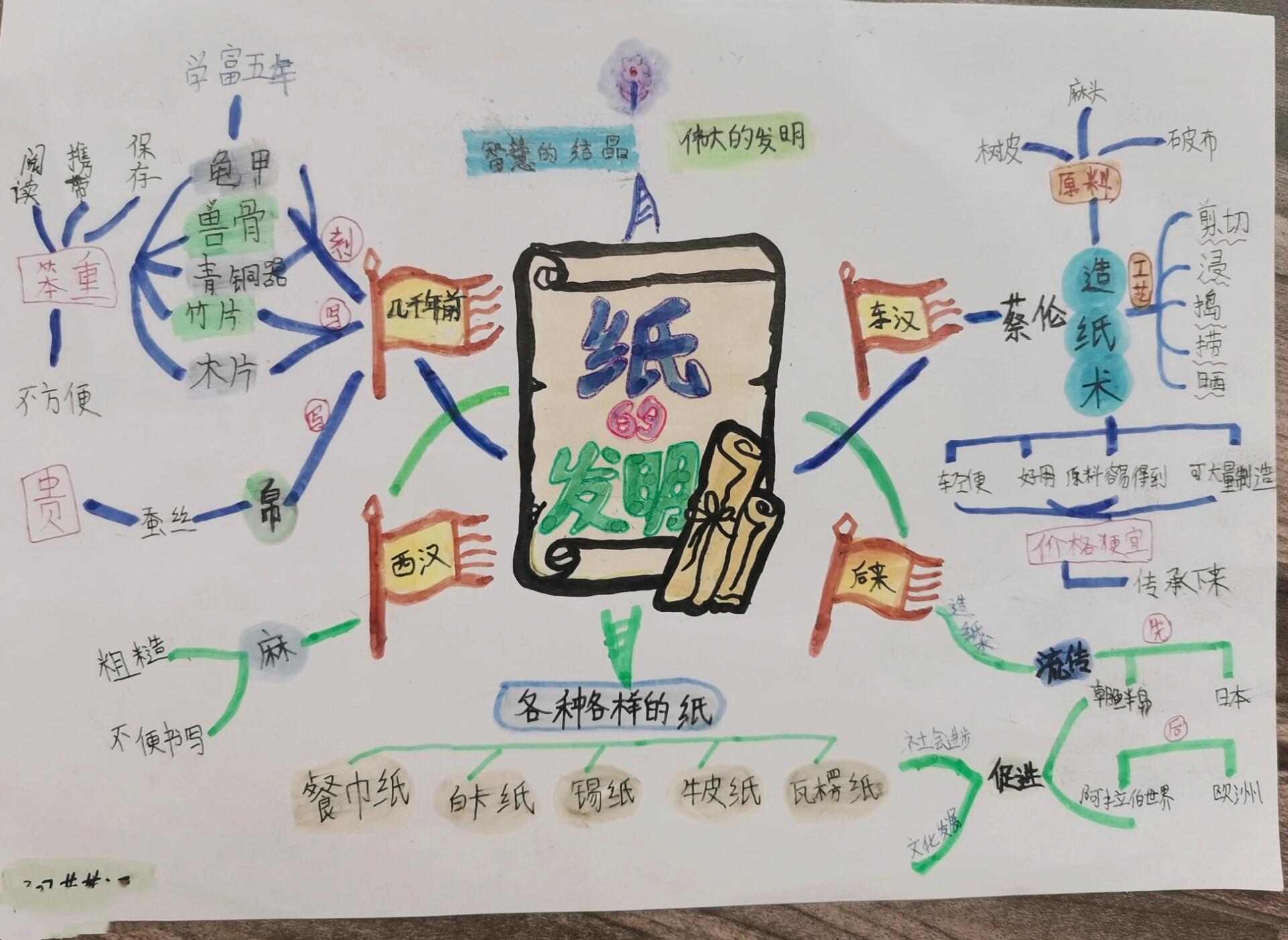 《纸的发明》