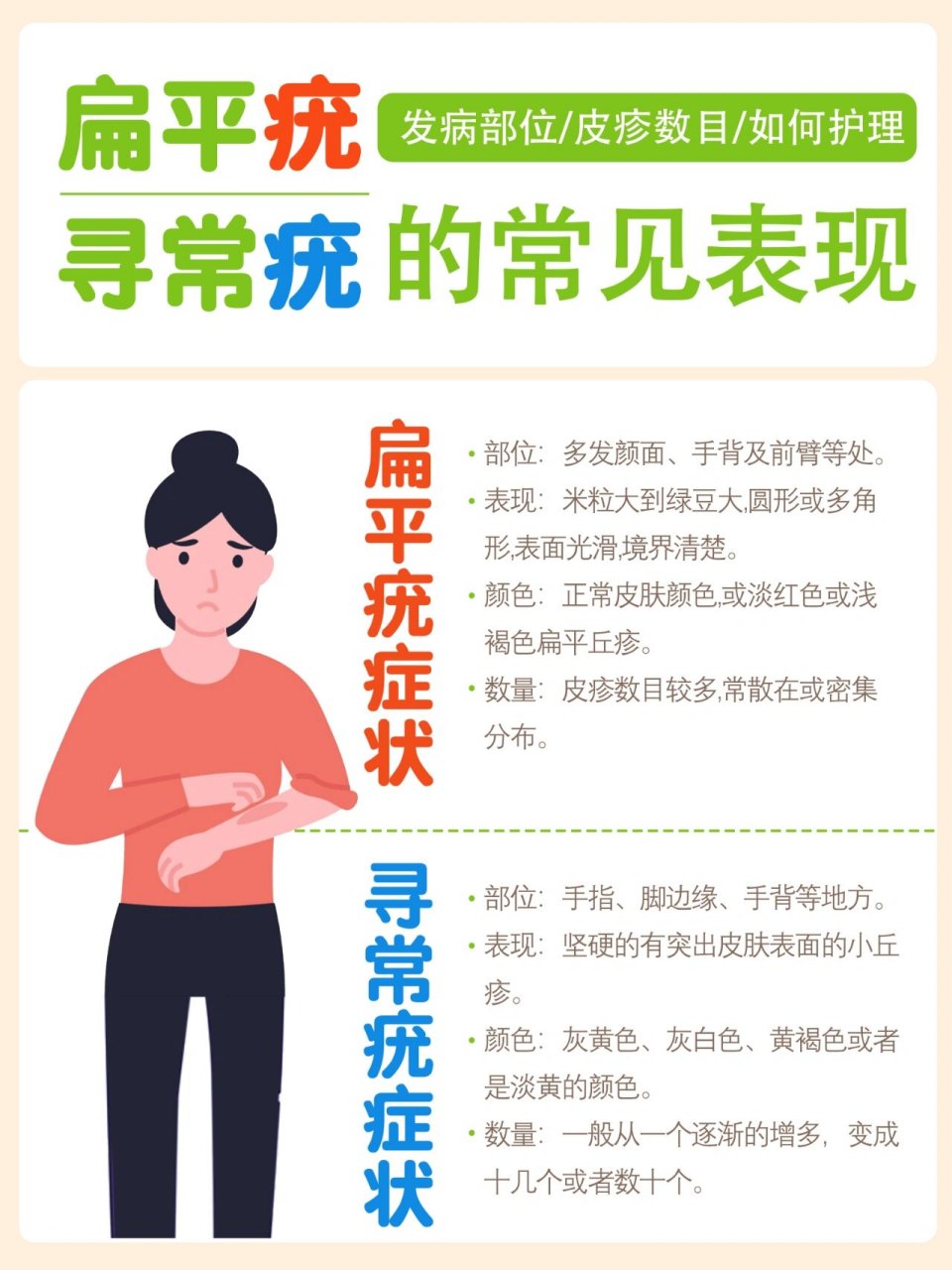 一招分辨扁平疣和寻常疣,附护理方法!