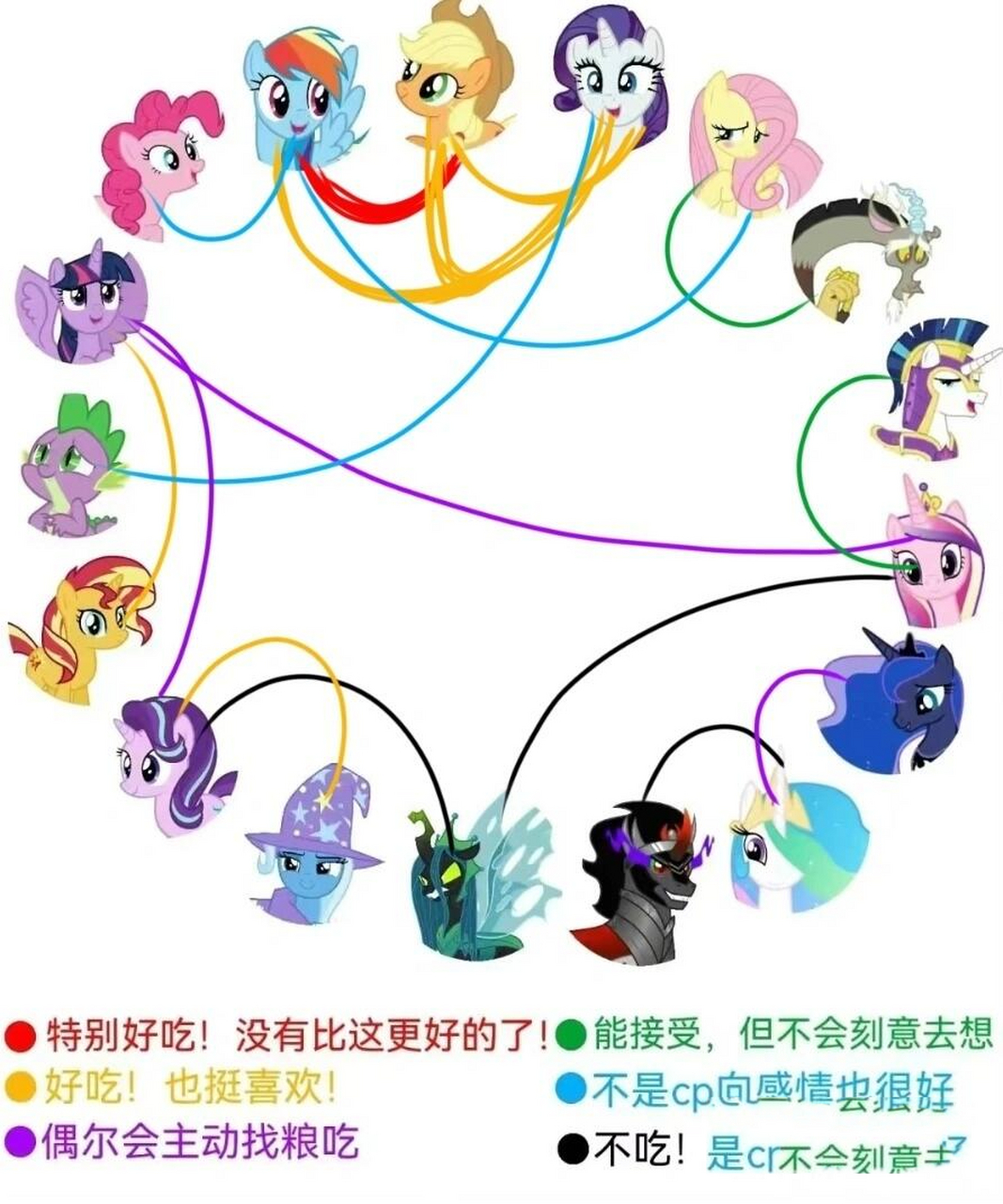 mlp角色/cp喜好度 虹林檎,稀有虹林檎,稀苹我了! 超爱aj&rd!