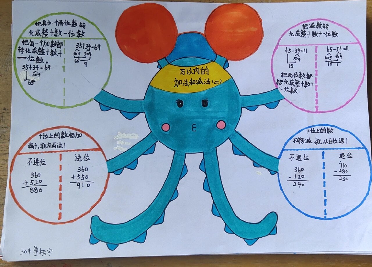 三年级数学上册第四单元思维导图