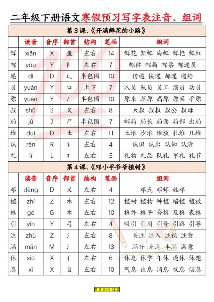 二年级语文下册写字表部首,结构,注音,组词