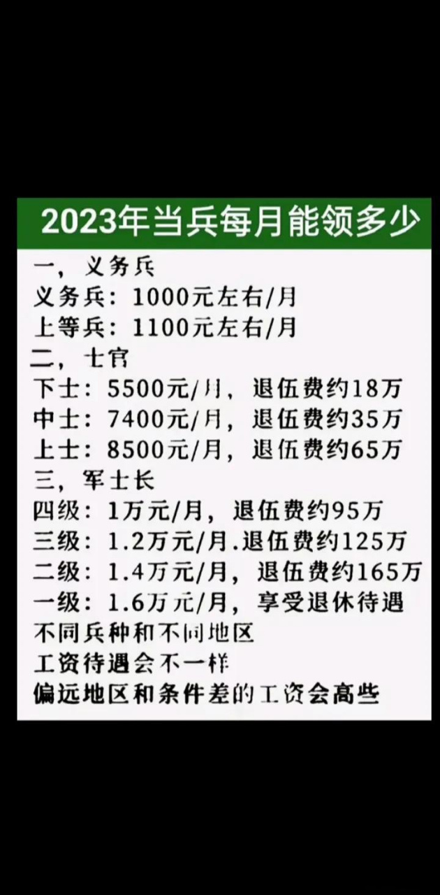 2023年当兵每月能领多少当兵当几年最好