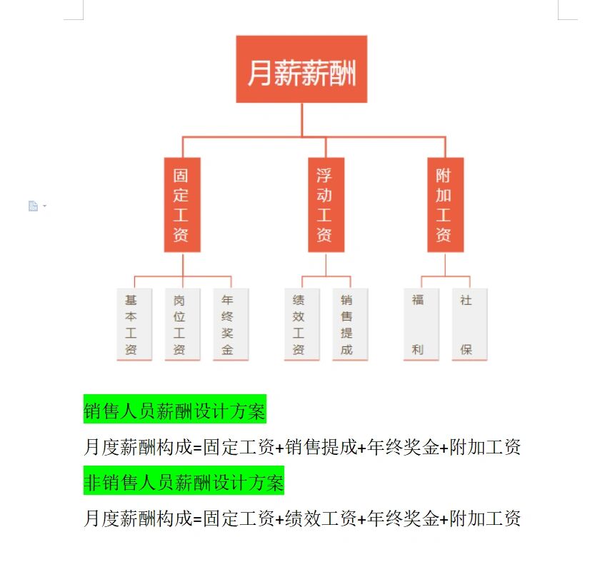 薪资都由哪些部分构成