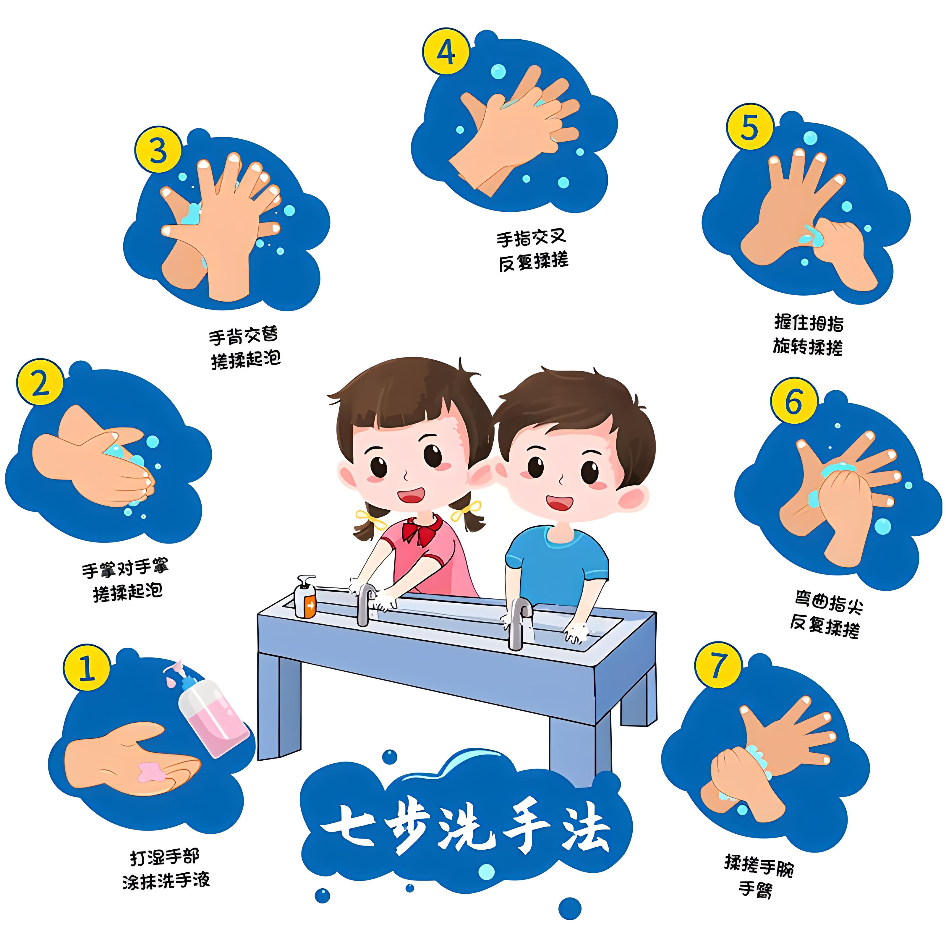 洗手七步法图片