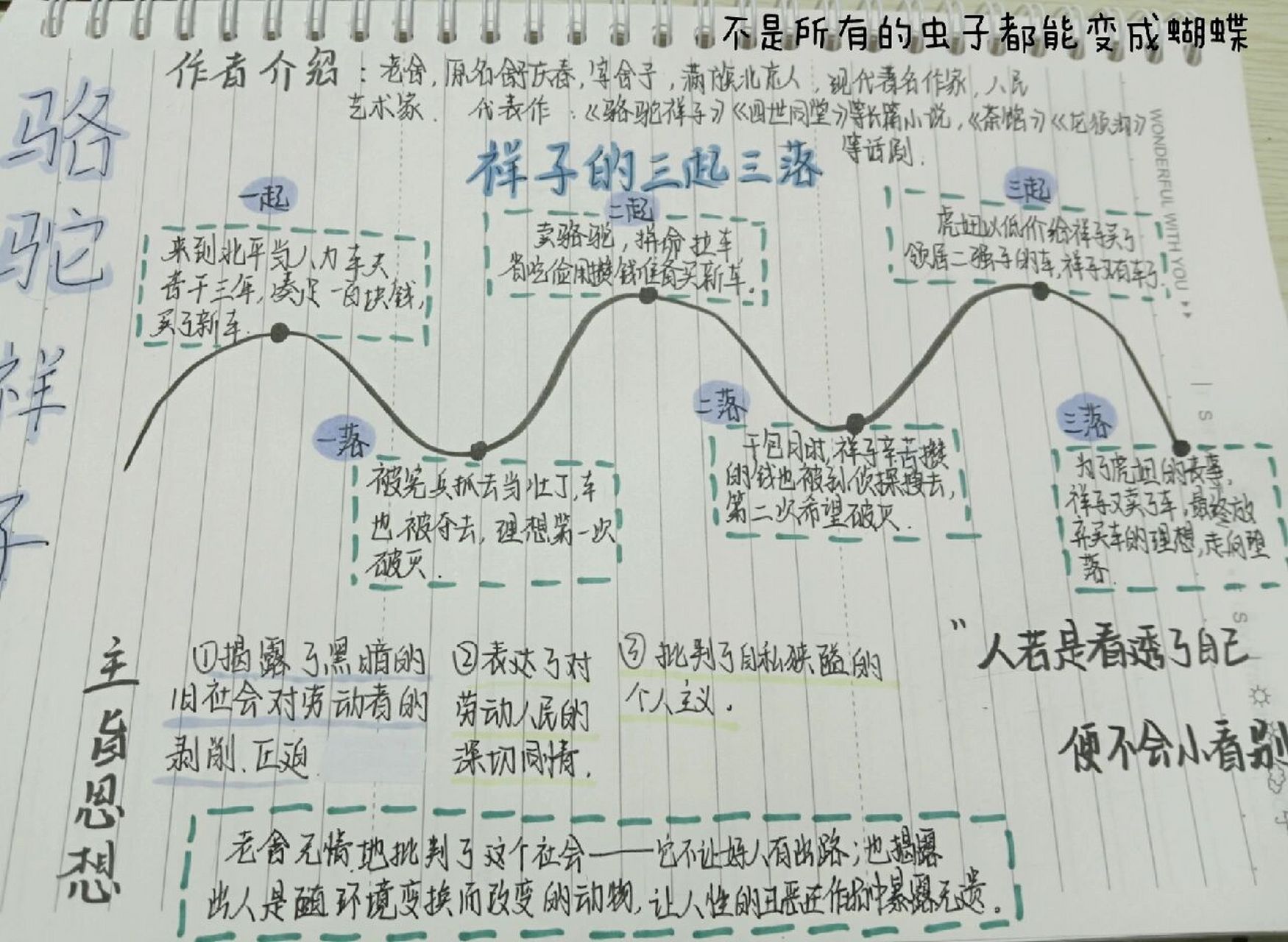 骆驼祥子三起三落
