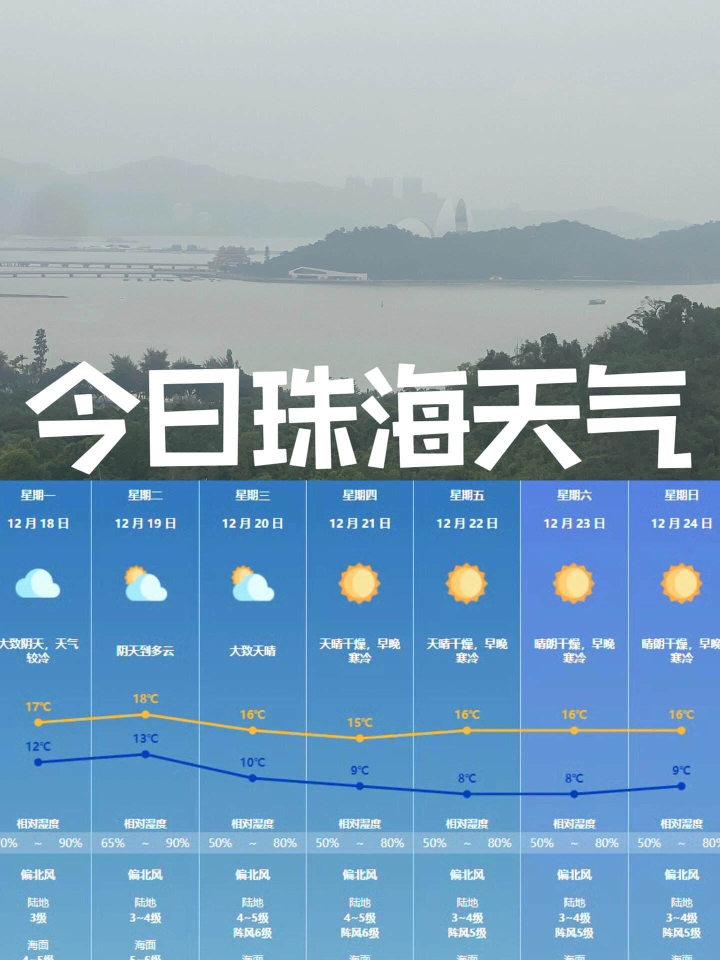 珠海天气 | 2023年12月18日