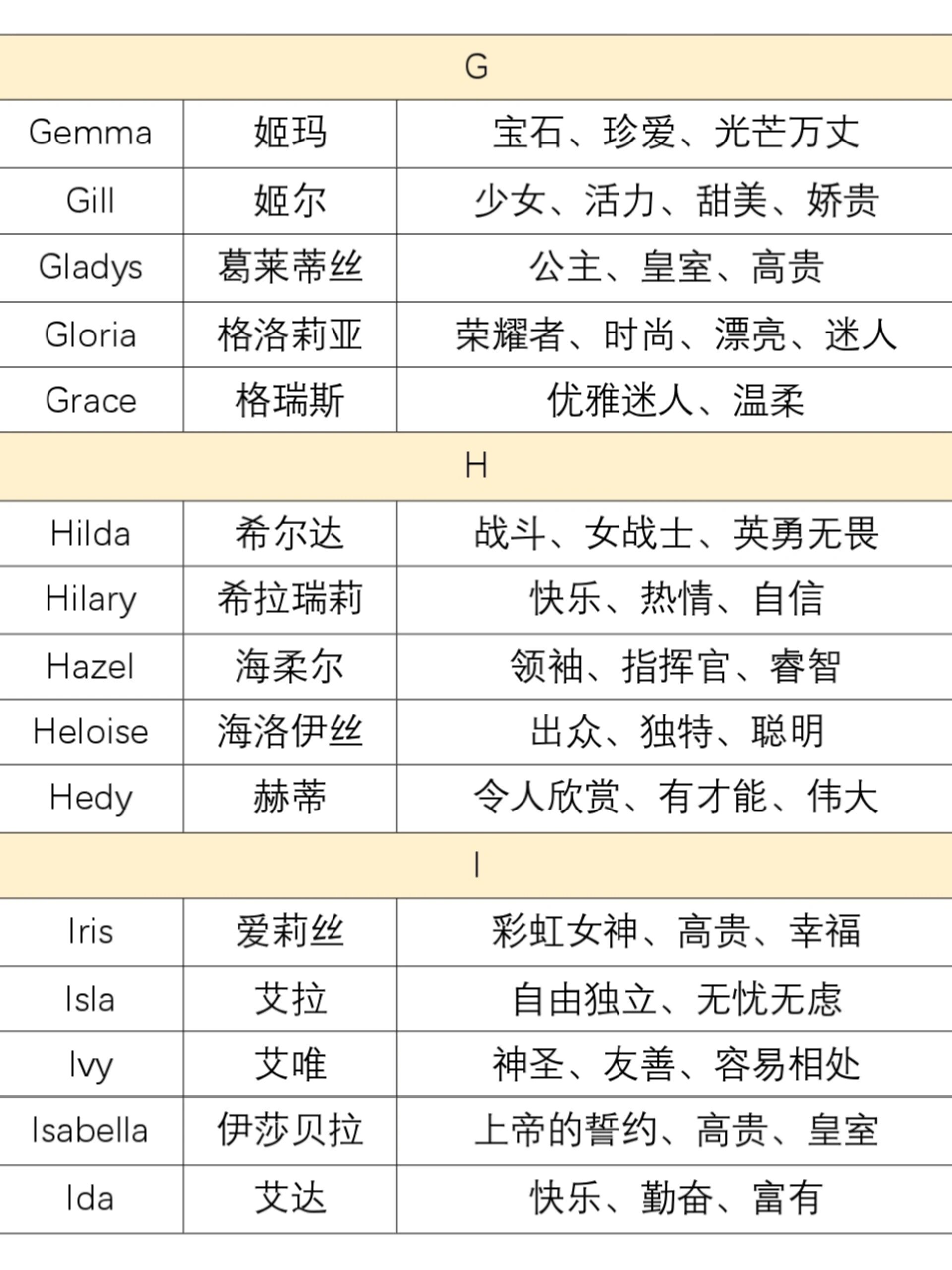 年度最热女生英文名 洋气又好听 最近有超多小伙伴后台私信小5取英文