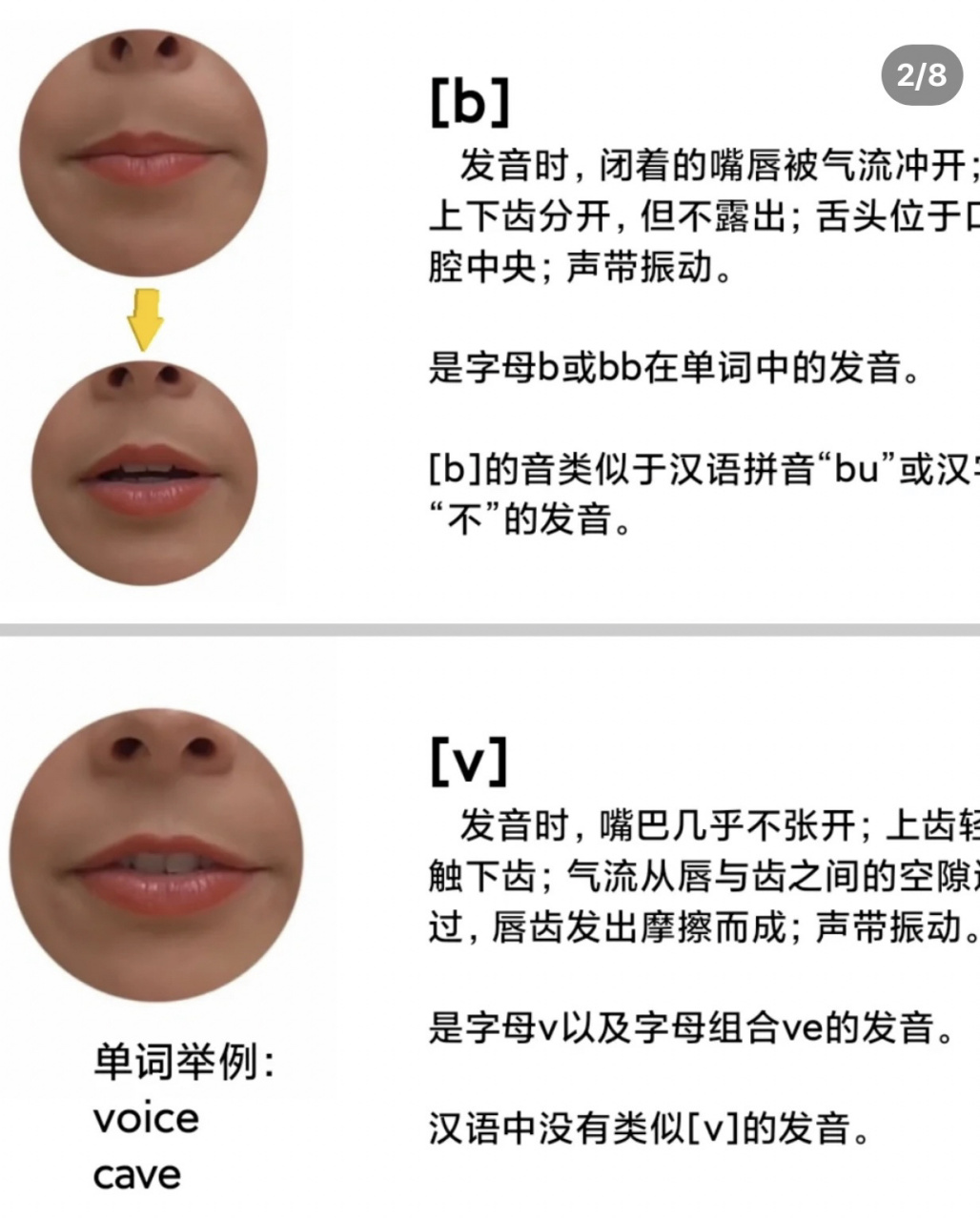 音标发音图 口形