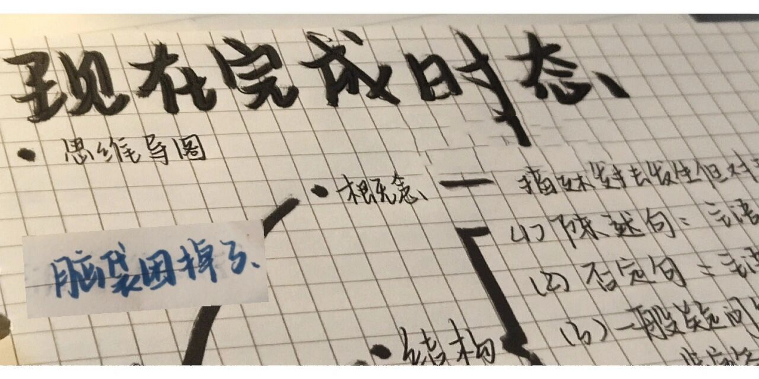 现在完成时思维导图
