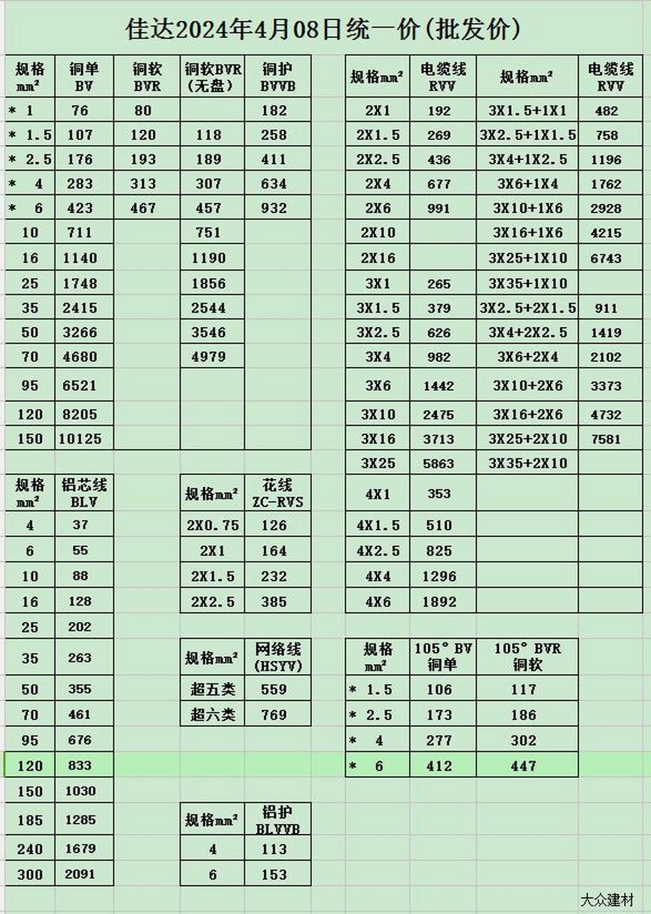 金杯电工目标价图片