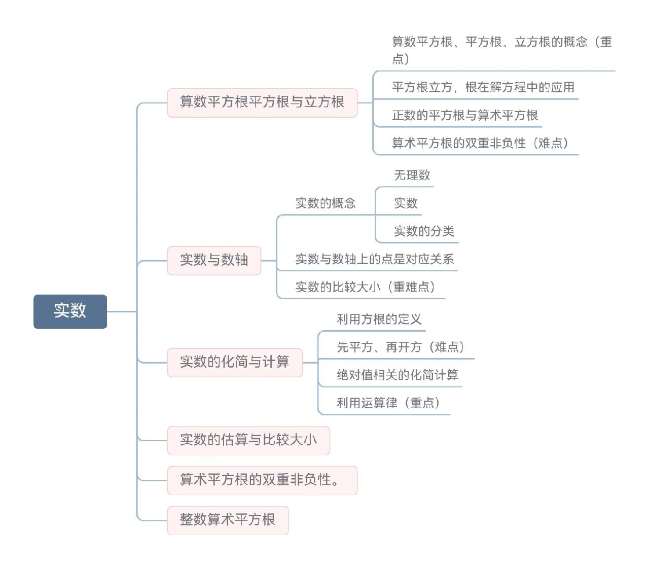 免费思维导图人教版图片