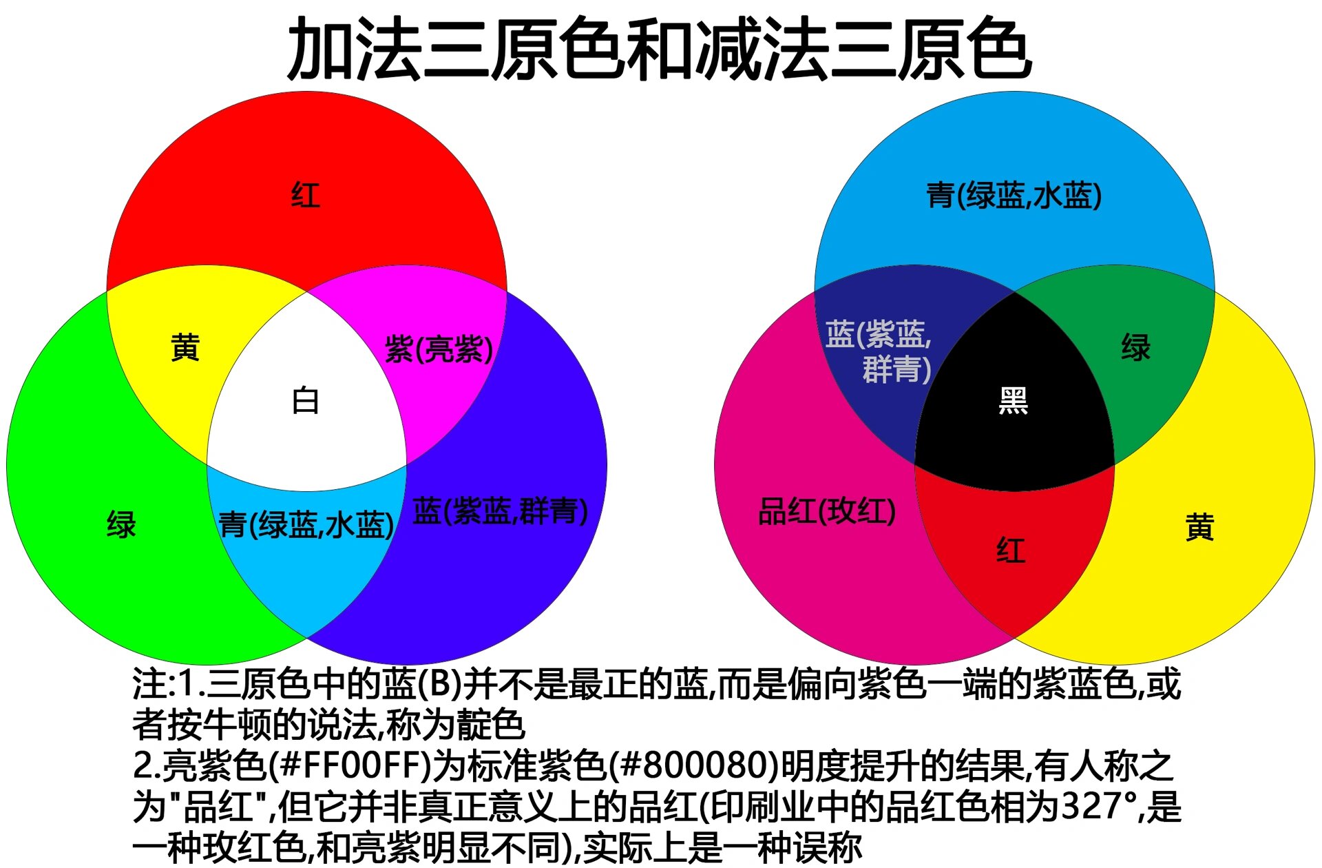 色彩三原色排列图图片