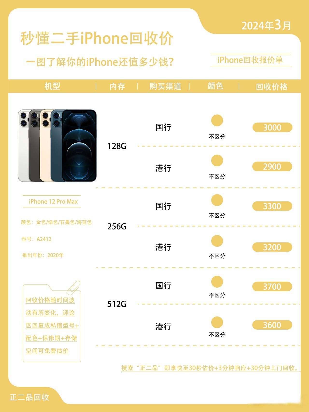 iphone12spromax