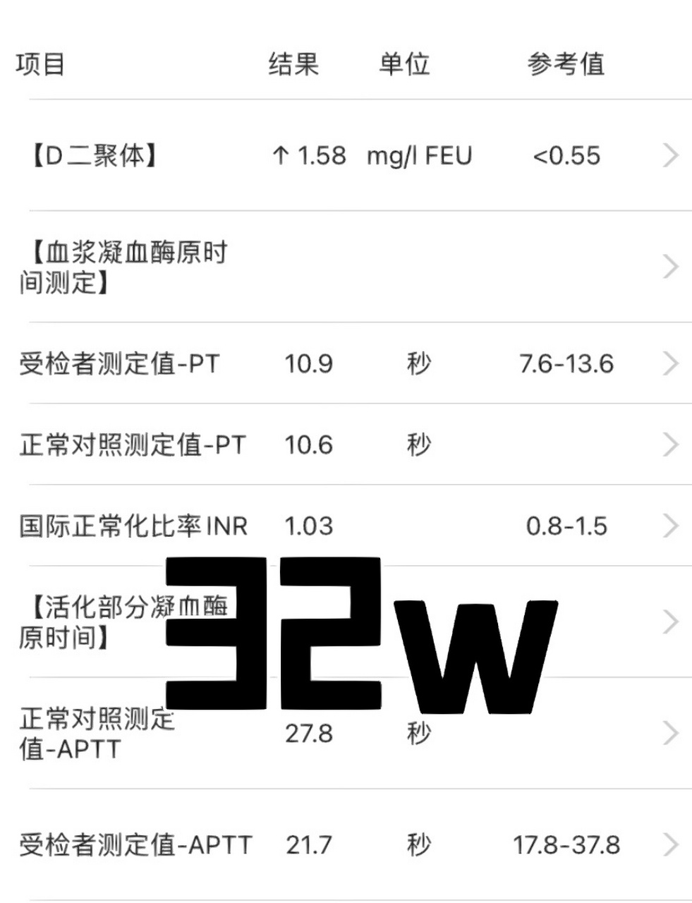 05偏高一倍 28wd二聚體1.50偏高二倍 32wd二聚體1.