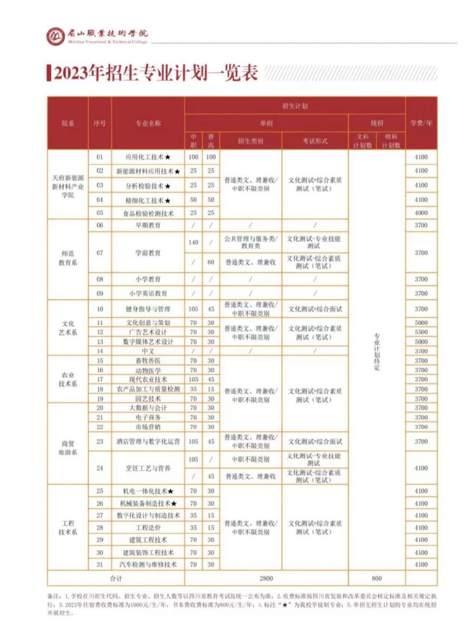 眉山职业技术学院专业图片